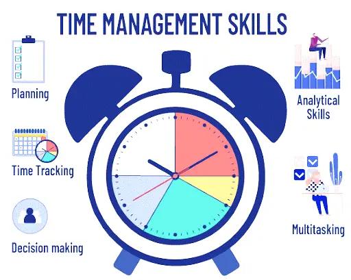 Promoting <b>Time Management Skills</b> in Students: A Lifelong Asset ...