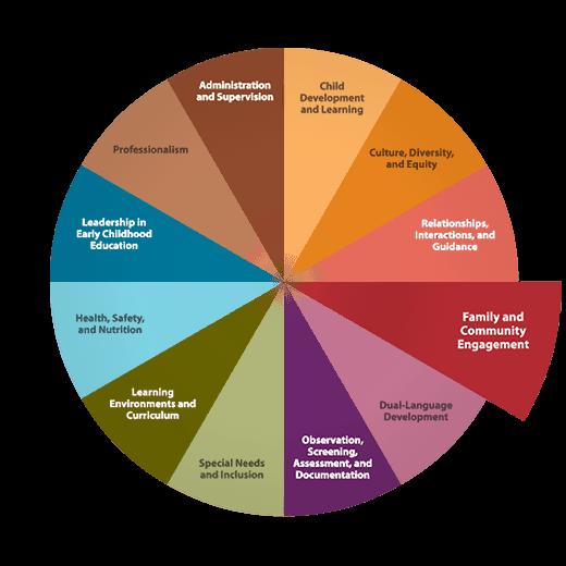 CompSAT - Family and <b>Community Engagement</b>