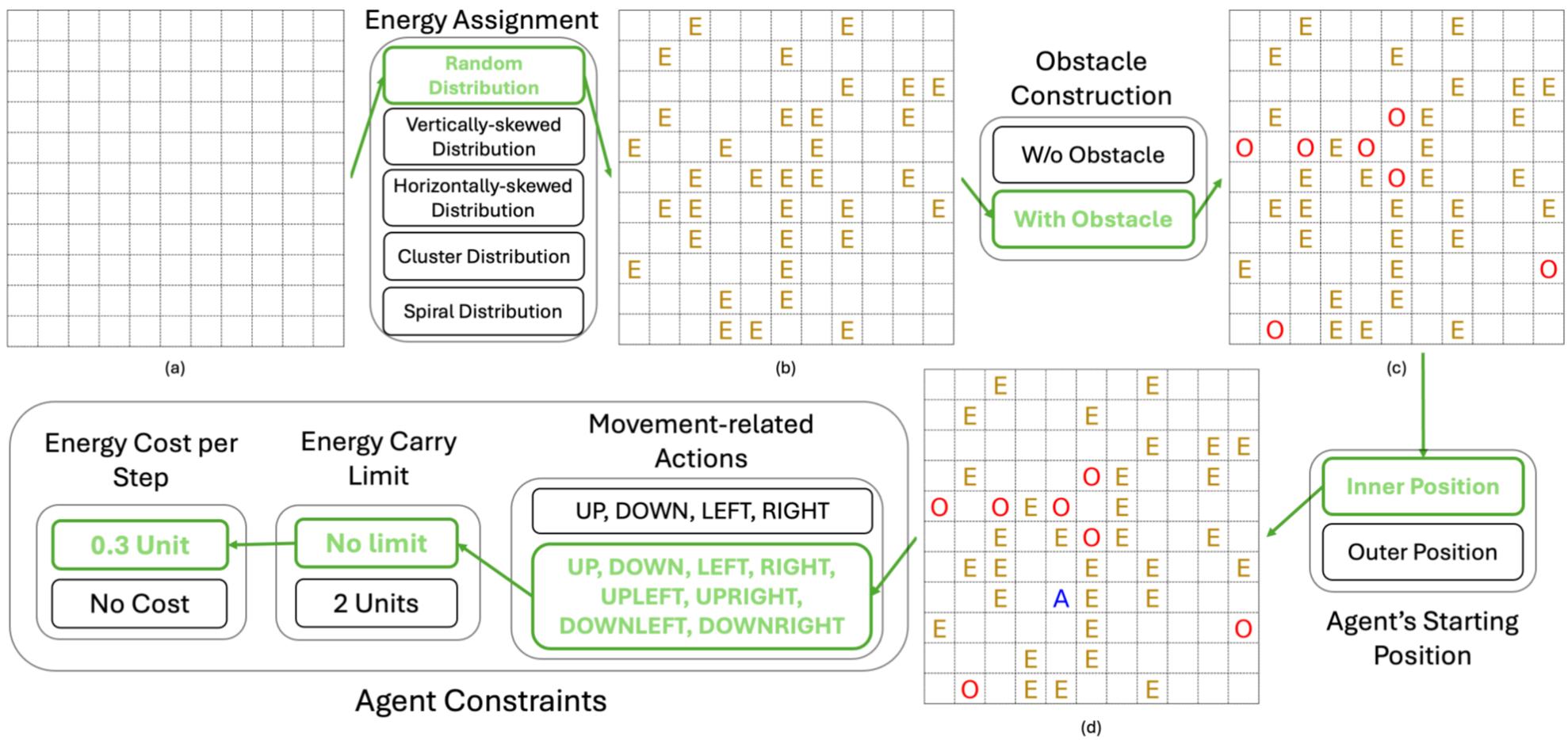 Literature Review] GRASP: A <b>Grid</b>-Based Benchmark for Evaluating ...